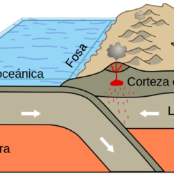 Todo lo que necesita saber sobre la litosfera